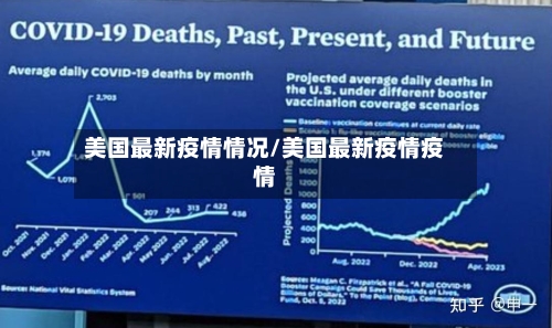 美国最新疫情情况/美国最新疫情疫情