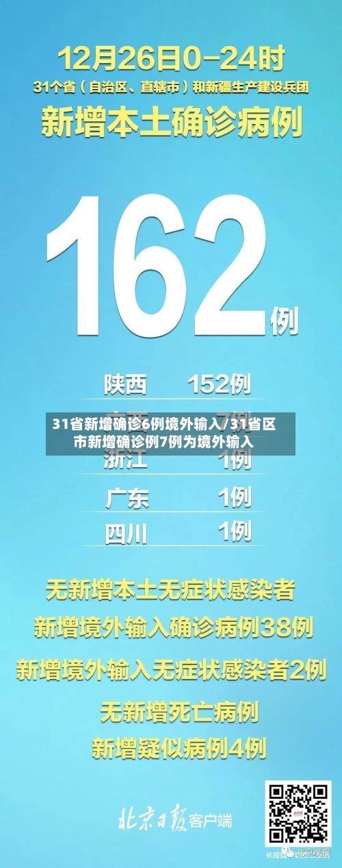 31省新增确诊6例境外输入/31省区市新增确诊例7例为境外输入